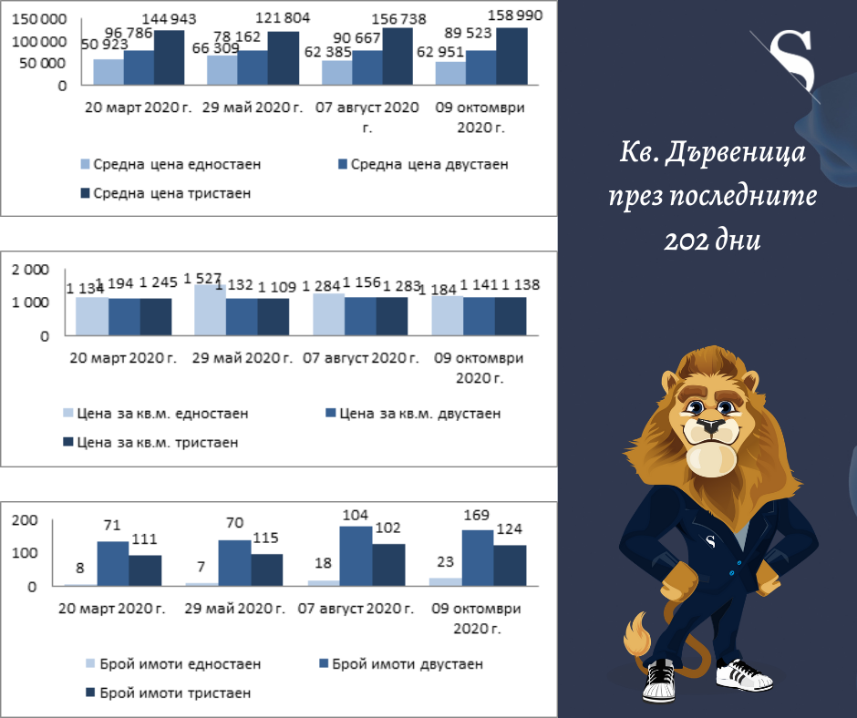 „Какво ново в цените на имотите“ (част 29, 14.10.2020 г.)