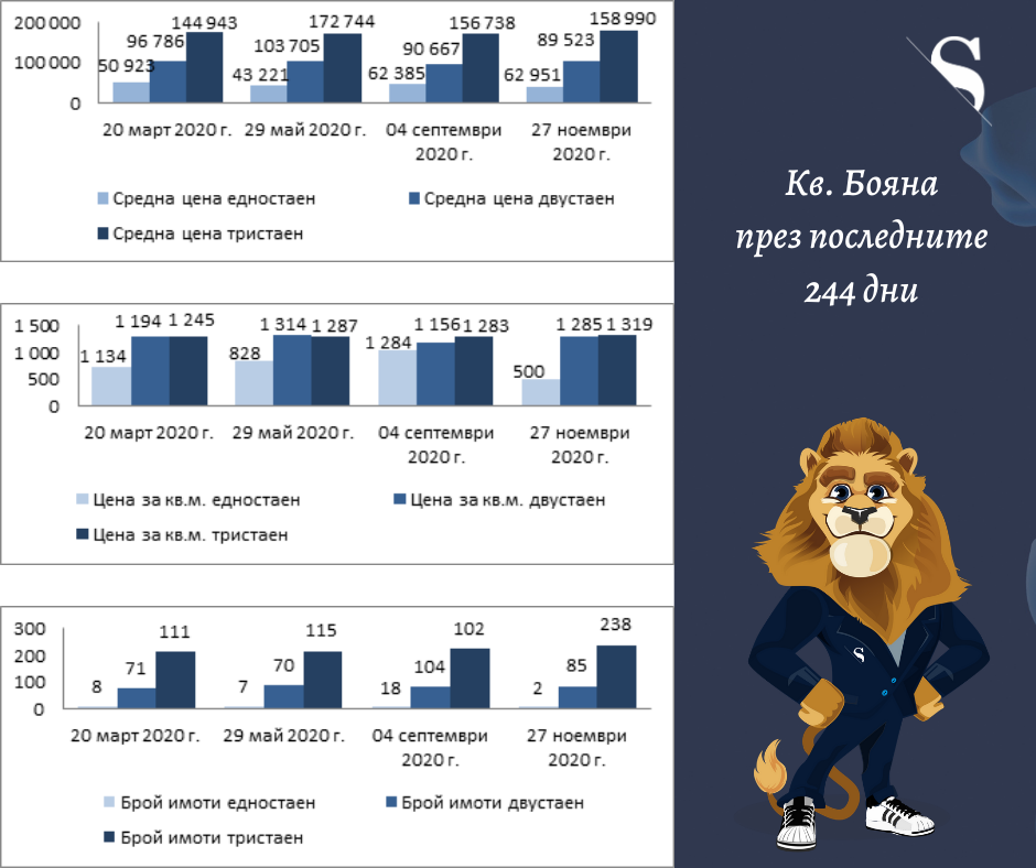 Цените на имотите – какво е новото? (част 36, 02.12.2020 г.)