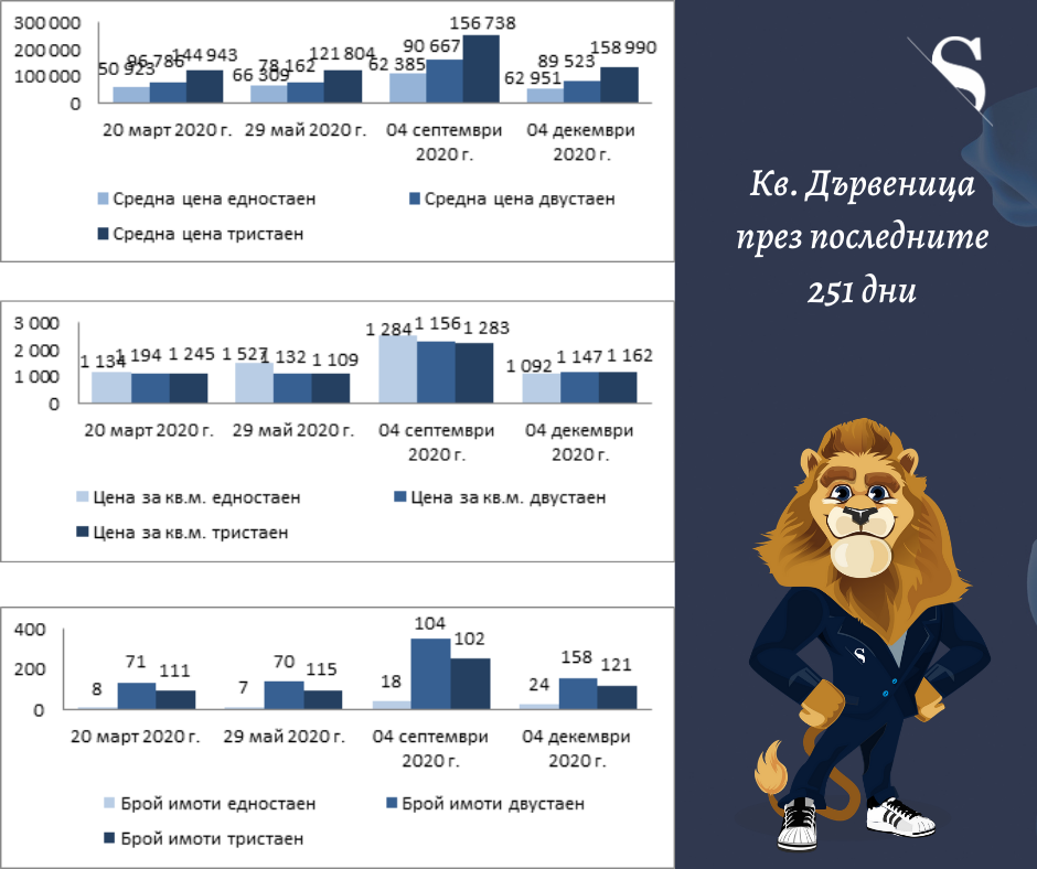 Цените на имотите – какво е новото? (част 37, 09.12.2020 г.)