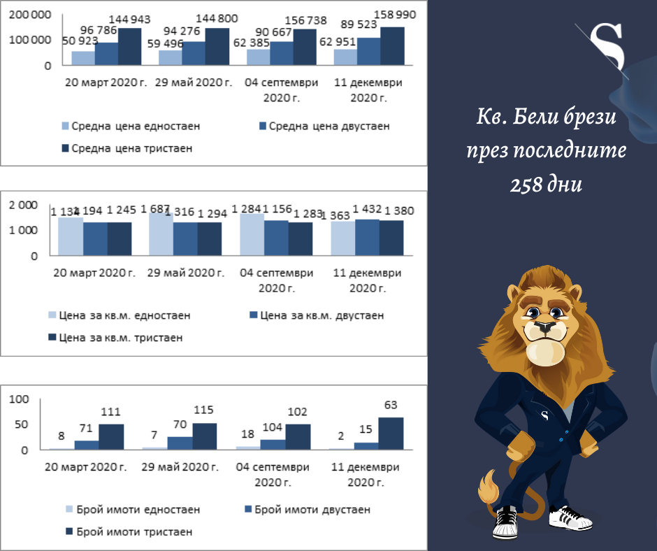 Цените на имотите – какво е новото? (част 38, 16.12.2020 г.)