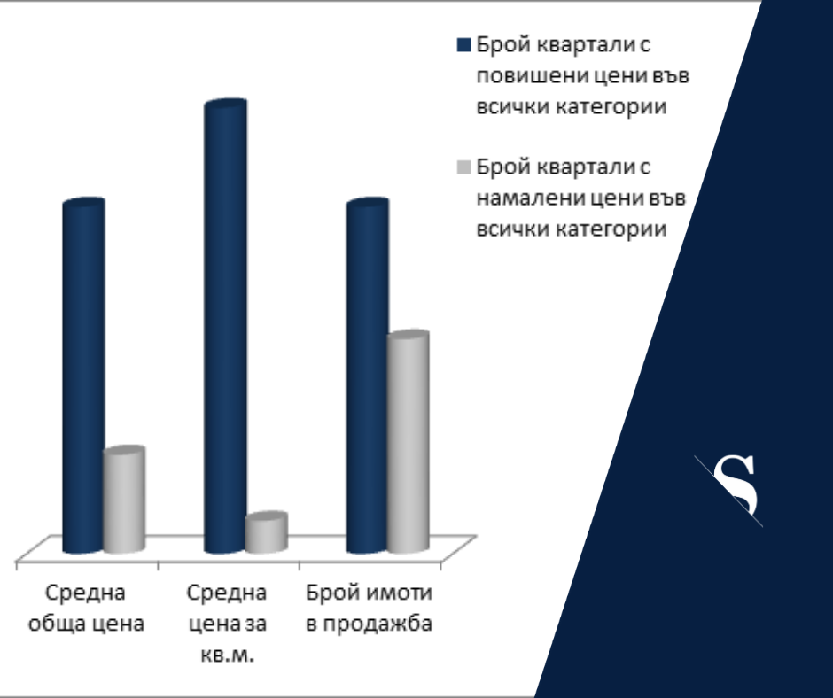Цените на имотите – какво е новото? (част 40, 13.01.2021 г.)