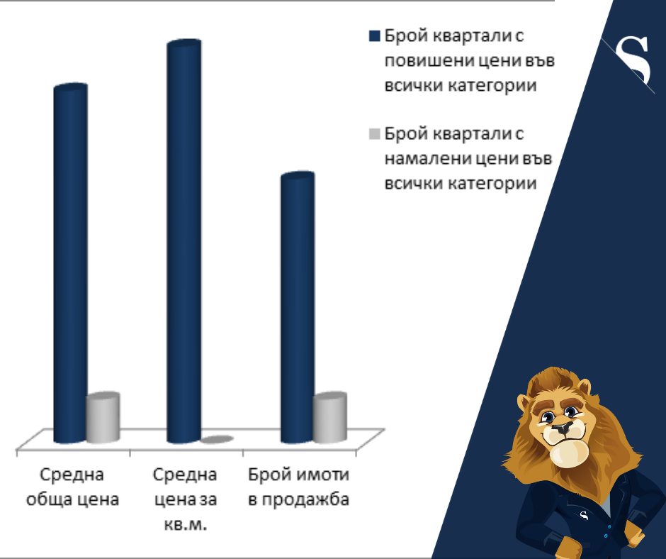 Цените на имотите – какво е новото? (част 41, 20.01.2021 г.)