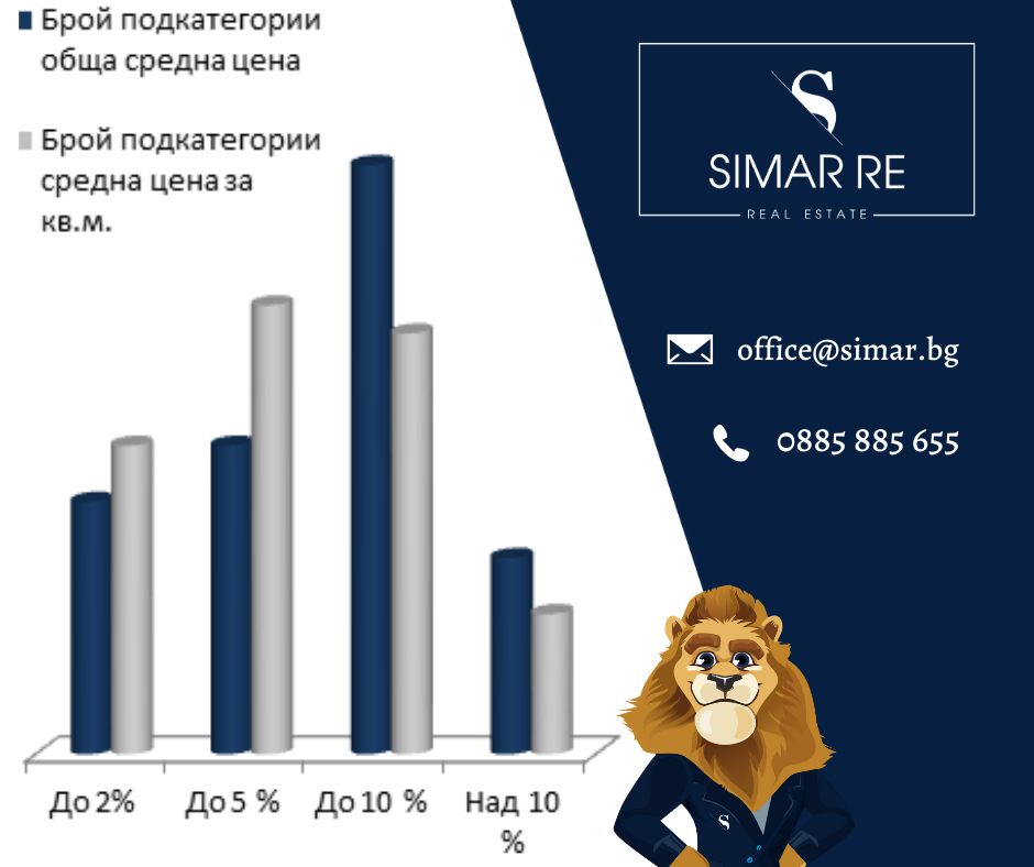 Цените на имотите – какво е новото? (част 42, 27.01.2021 г.)