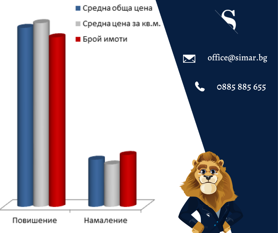 Цените на имотите – какво е новото? (част 43, 03.02.2021 г.)