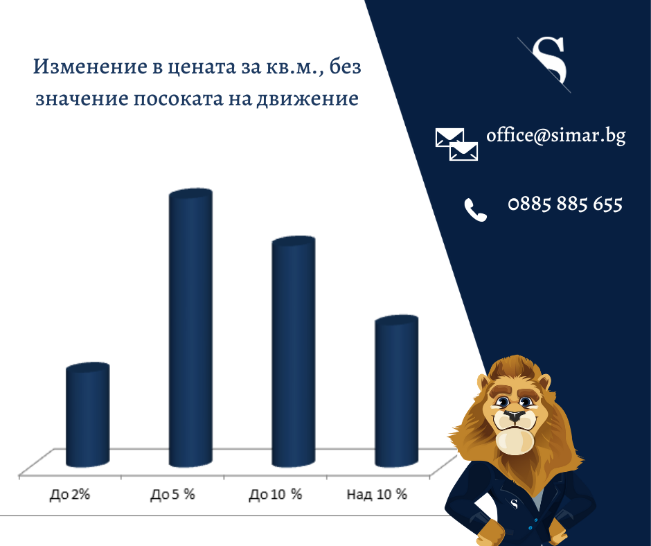 Цените на имотите – какво е новото? (част 44, 10.02.2021 г.)