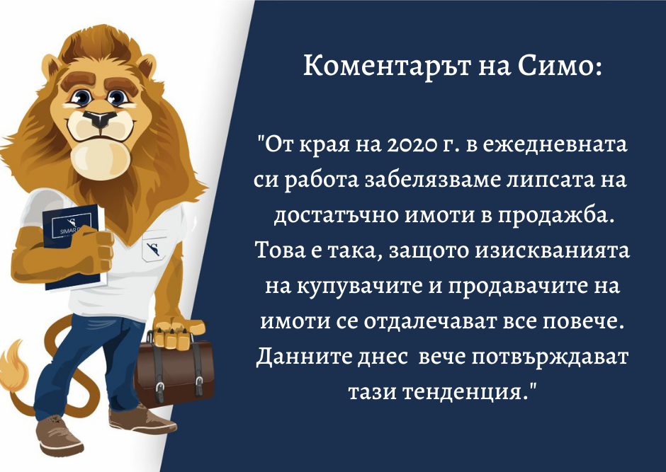 Цените на имотите – какво е новото? (част 47, 10.03.2021 г.)