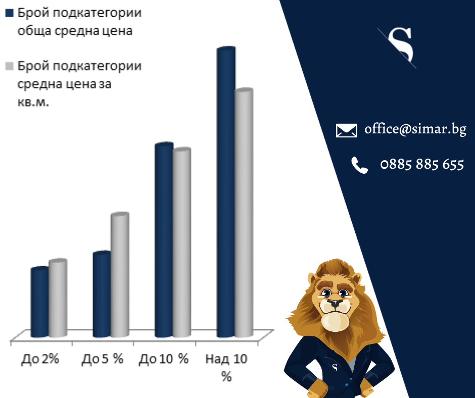 Цените на имотите – какво е новото? (част 49, 12.05.2021 г.)