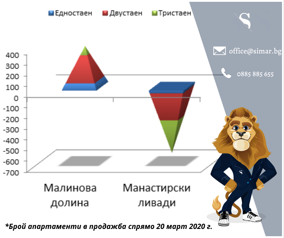 Цените на имотите – какво е новото? (част 51, 07.07.2021 г.)
