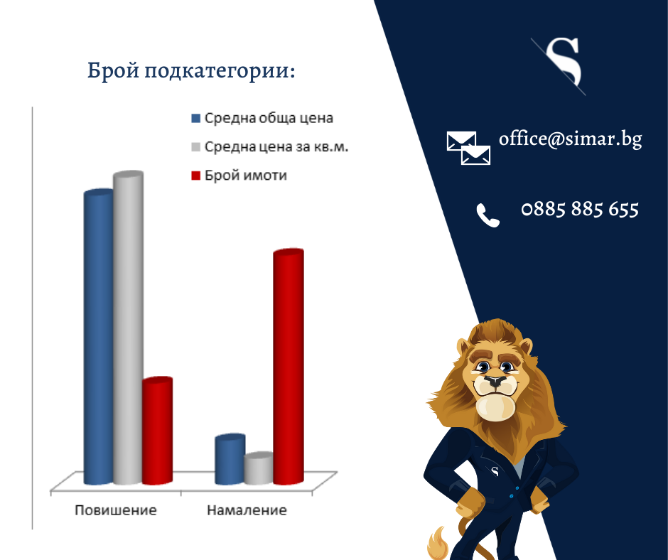 Цените на имотите – какво е новото? (част 54, 13.10.2021 г.)