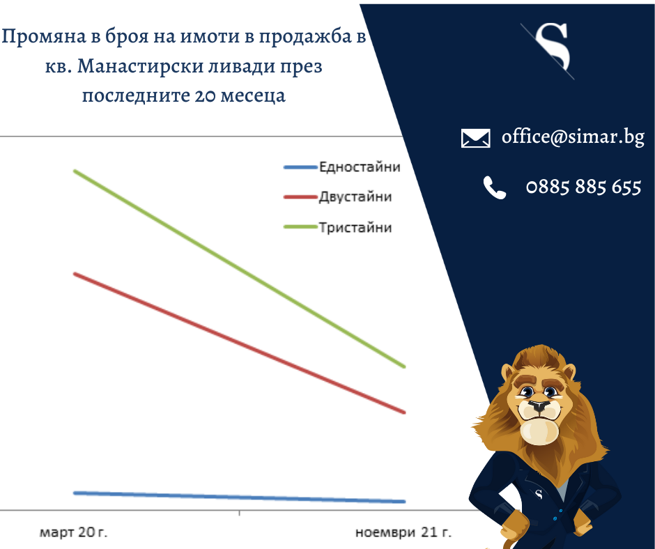 Цените на имотите – какво е новото? (част 57, 12.01.2022 г.)
