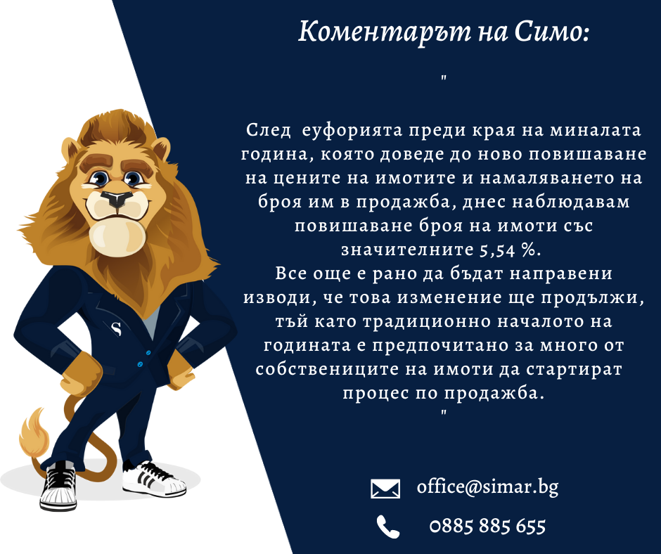 Цените на имотите – какво е новото? (част 58, 09.02.2022 г.)
