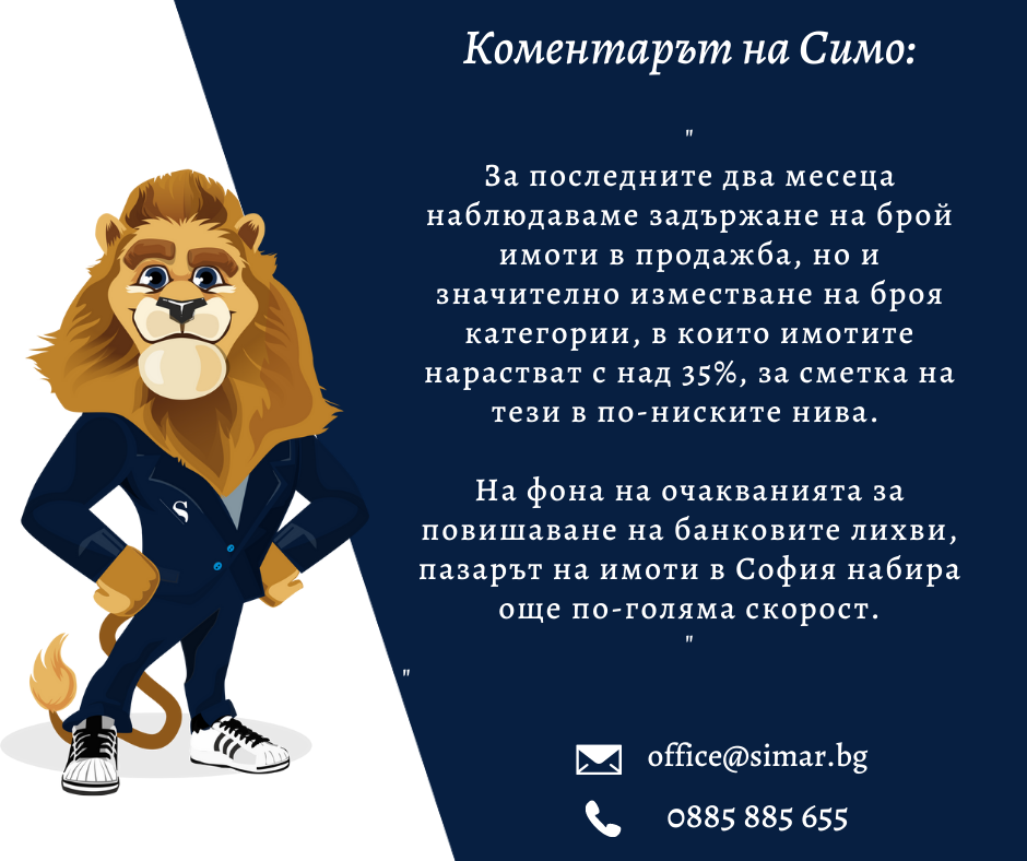 Цените на имотите – какво е новото? (част 61, 08.06.2022 г.)